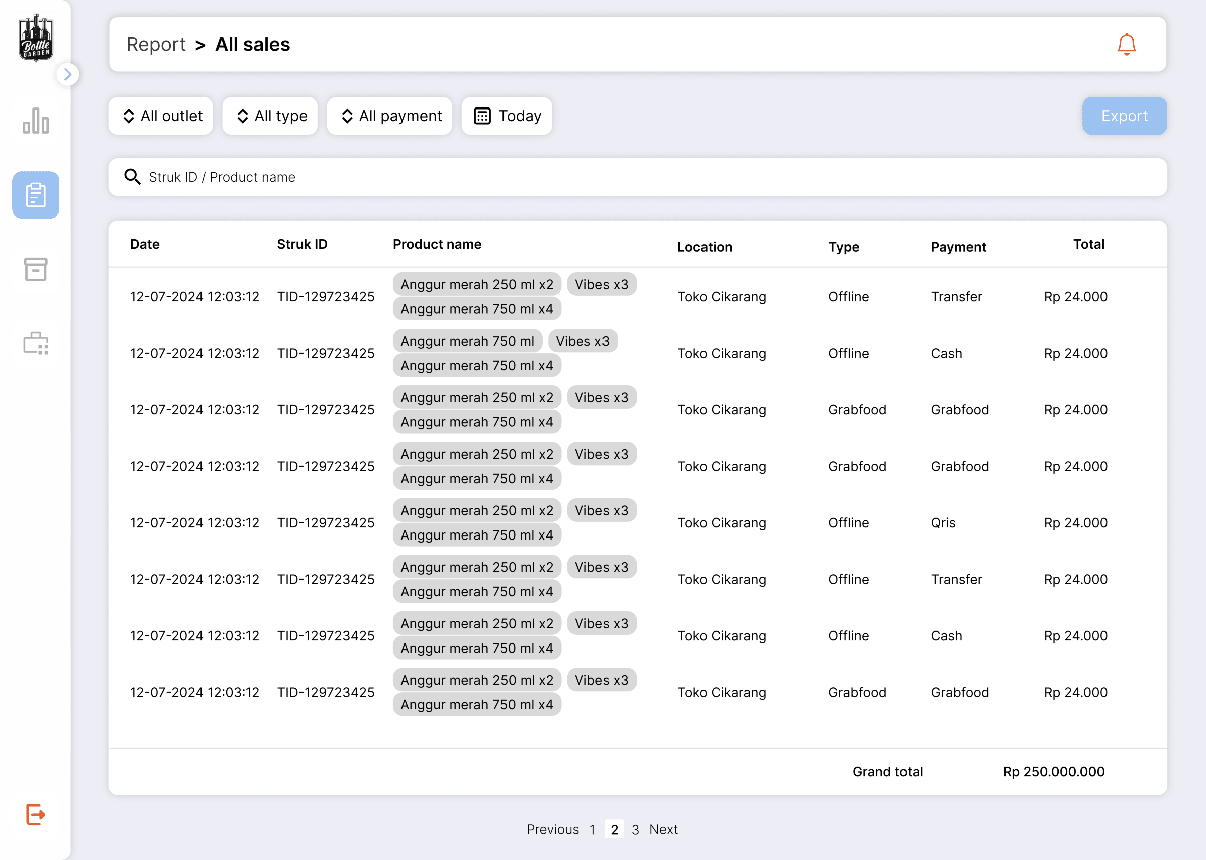 All-sales view across outlets